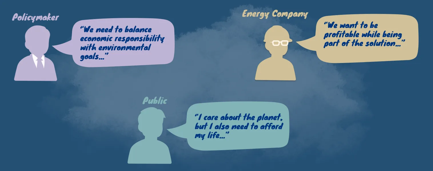 Policymaker: We need to balance economic responsibility with environmental goals. Energy company: We want to be profitable while being part of the solution. Public: I care about the planet, but I also need to afford my life.