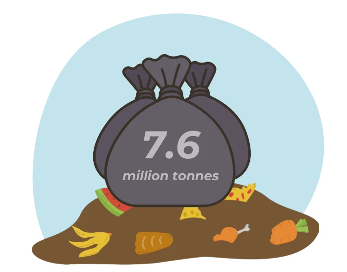 Rubbish bags labelled 7.6 million tonnes on a pile of food scraps